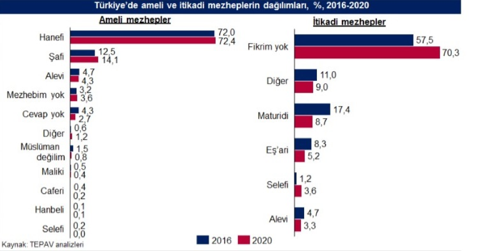 http://www.tepav.org.tr/upload/mce/2020/blog/26.07.20grf.jpg